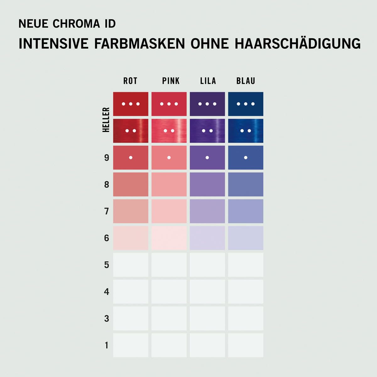 Schwarzkopf Professional Chroma ID Bonding Color Mask 300ml