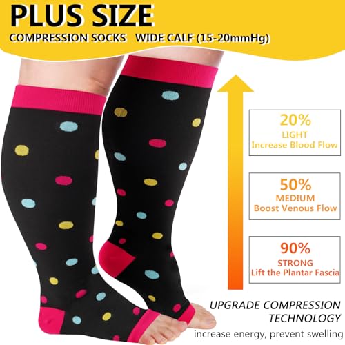 Image of LOUSGUTA Open Toe Plus Size Compression Socks for Women & Men 15-20 mmhg Toeless Wide Calf Compression Support Knee High Socks