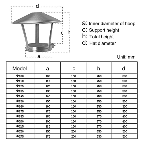 Chapeau de ventilation acier inoxydable pour protéger votre poêle et cheminée tout l'hiver