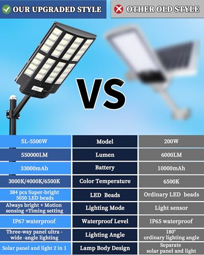 Image of Gefolly SL-5500W Solar Street Lights Outdoor, 550000LM Commercial Parking Lot Light, 6500K Dusk to Dawn IP67 Security Flood Lights Motion Sensor Led Lamp for Basketball Court, Road, Yard