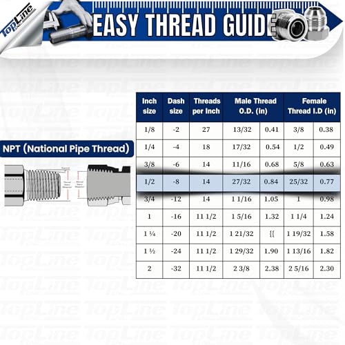 Image of 1 /2 inch Body with 1 /2 inch NPT Thread | Flat Face Hydraulic Quick Connect Coupler | Skid Steer Bobcat Attachment | ISO 16028 Heavy-Duty Coupling Sets with Dust Caps | Model TL23