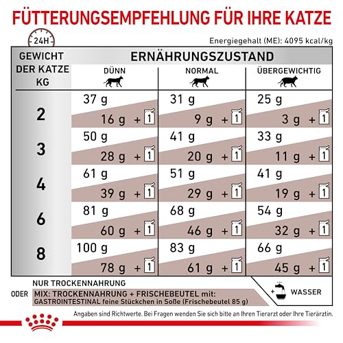 Royal Canin Veterinary Gastrointestinal | 2 kg | Trockenfutter für Katzen | Kann unterstützend helfen bei gastrointestinalen Erkrankungen bei Katzen | Hohe Akzeptanz