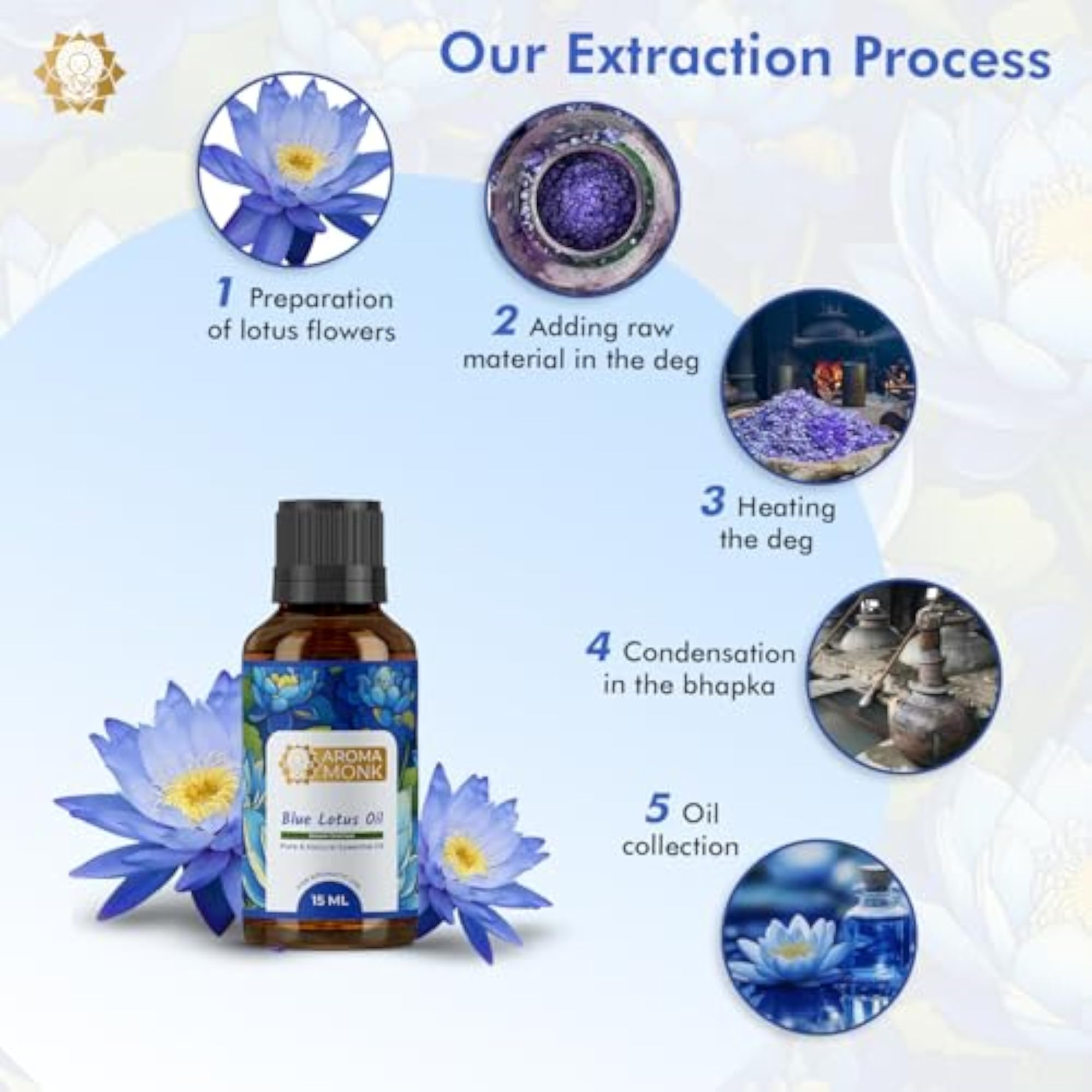 Aroma Monk 100% Pure Lotus Essential Oil