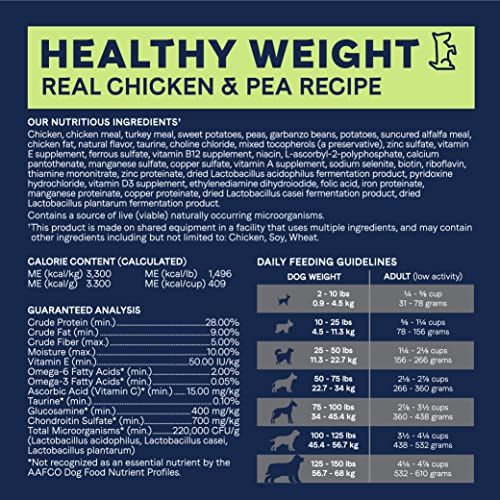 Canidae Pure Healthy Weight Limited Ingredient Premium Adult Dry Dog Food, Chicken And Pea Recipe, 22 Pounds, Grain Free #TOP6