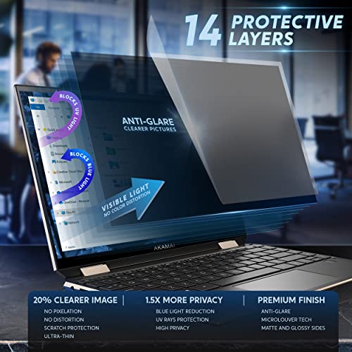 Privacy Screen Laptop 15.6 Inch (16:9) - Laptop Screen Privacy Shield - Laptop Anti Glare Screen Protector - Blue Light Protection By Akamai #TOP6