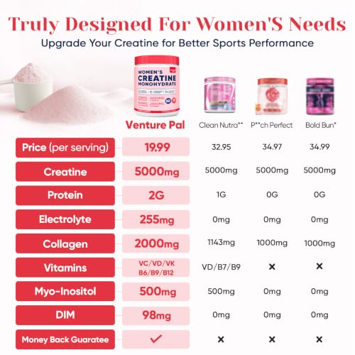 Image of 18 in 1 Creatine for Women with Collagen & Creatine Monohydrate 10.58 OZ | With Collagen, Myo & D-Chiro Inositol, Electrolytes & Vitamins for Strength, Recovery & Skin Support, Sugar Free