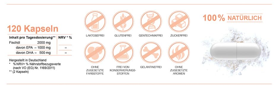 9 Leben® Premium Omega 3 – 2000mg reines Fischöl pro Tagesdosis – mit 50% EPA und 25% DHA – Laborgeprüft, aufwendig hergestellt