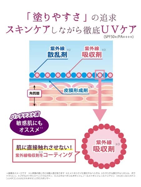 Amazon.co.jp: サイムダン プレミアム CICAスキンガード UVスティック