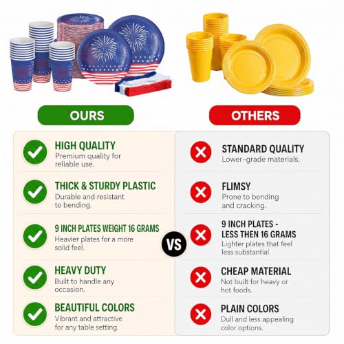 Image of 390 Pcs 4th of July Plates and Napkins Sets 4th of July Paper Plates | Includes 60 9 inch Paper Plates | 60 7 inch Paper Plates | 60 9oz Paper Cups | 60 Napkins | 150 Plastic Cutlery