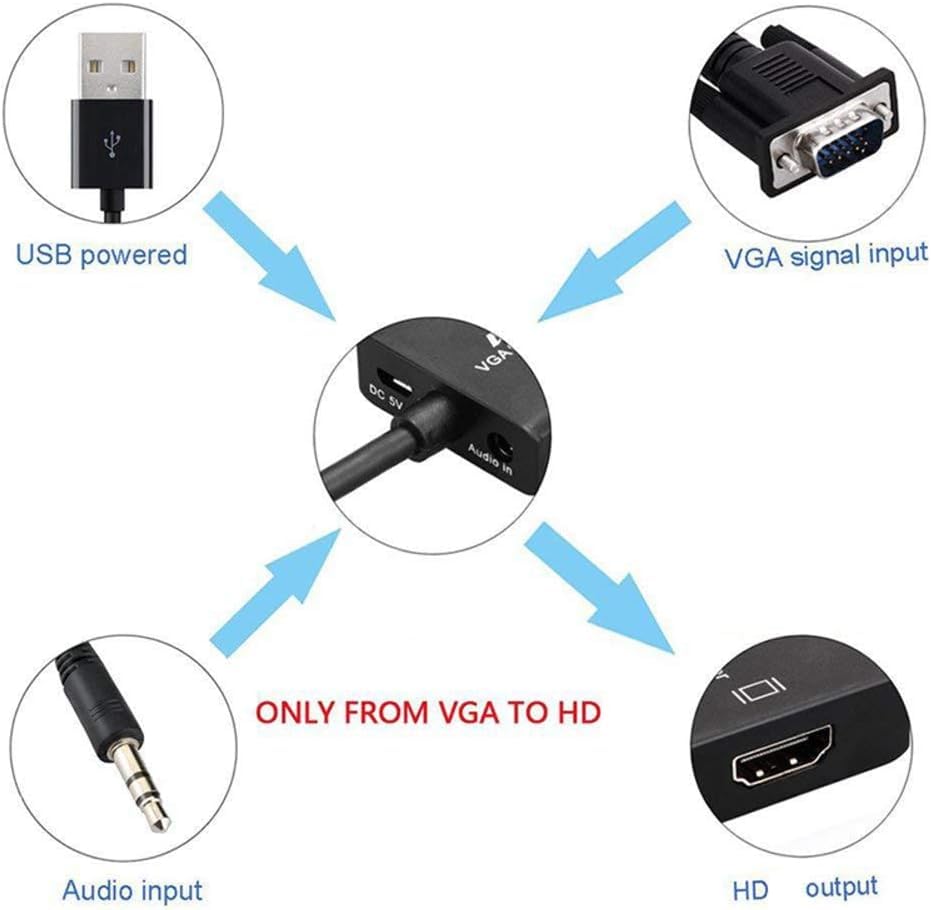 Image of SANCY VGA to HDMI Converter Adapter with Audio - VGA Input to HDMI Output Cable