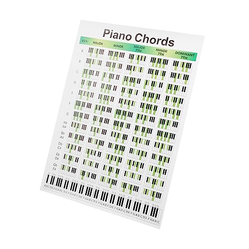 VICASKY Piano Chord Learning Reference Chord Chart for Piano Educational Music Theory Tool