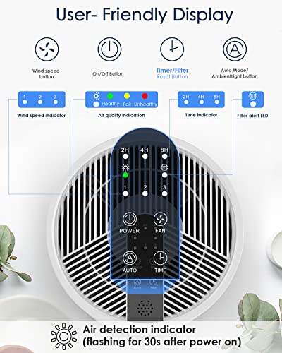 Air Purifiers For Home Large Room Up To 1350 Sq Ft, Ameifu H13 Hepa Bedroom Air Purifier For Pets Dander, Smoke, Smell, With 3 Fan Speeds, 3 Timer, Filter Replacement Reminder, Aromatherapy Function (White, 13.7) #TOP5