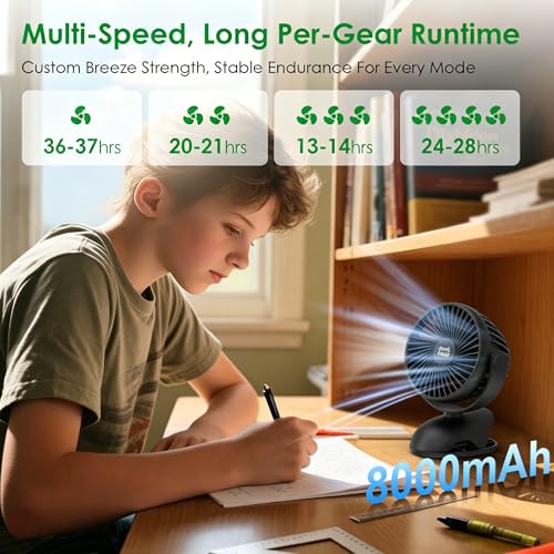 Image of Minthouz Clip on Fan, 8000mAh USB-C Rechargeable Small Desk Fan, 4-Speed 720 Rotation Personal Mini Clip Fan, Portable Mount Fan for Office, Treadmill, Golf Cart, Stroller, Camping & Travel
