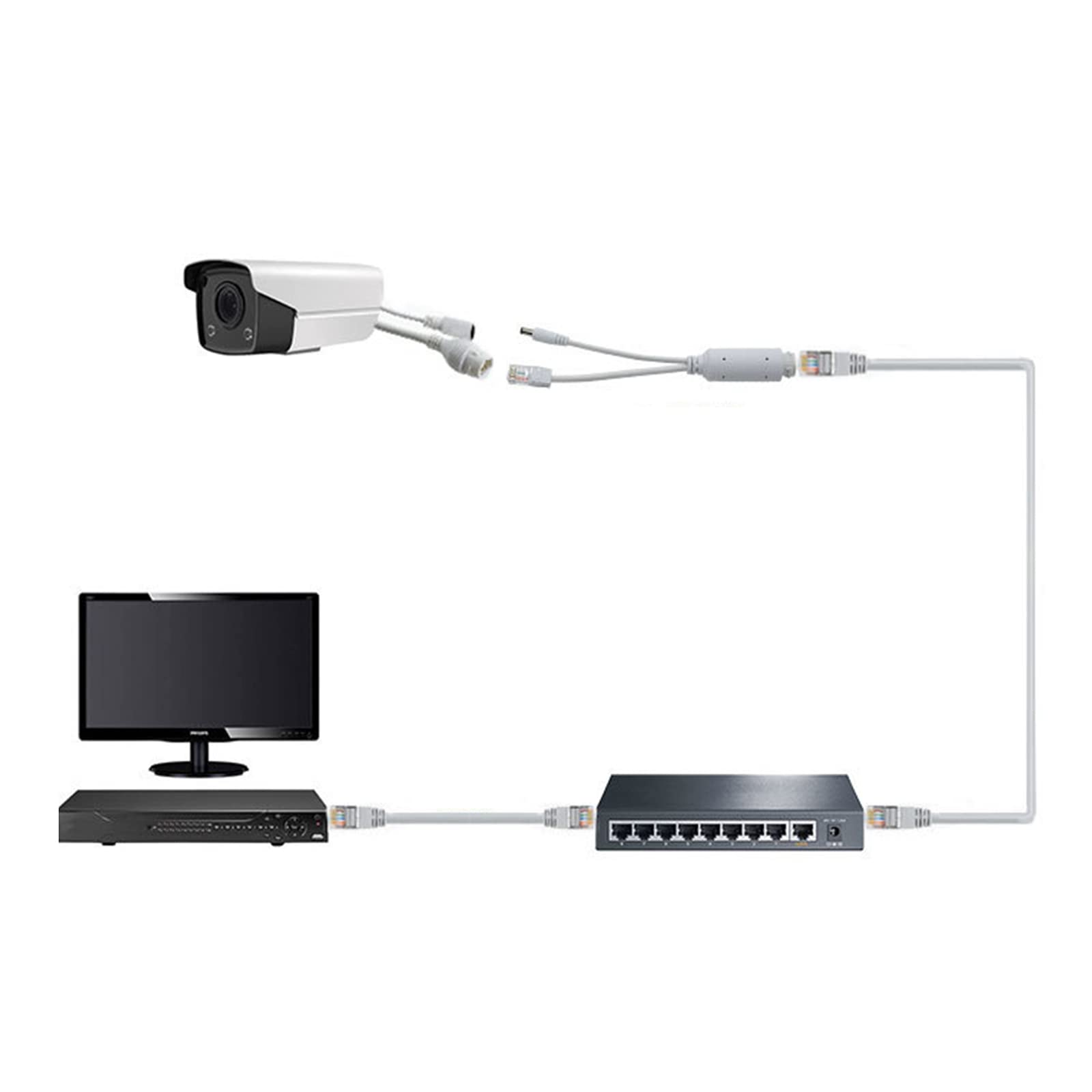 CHENZILIN Poe Spliter 48V to 12V Spliter Waterproof with Video and Power Adapter Cable Supply Module for Camera Extender