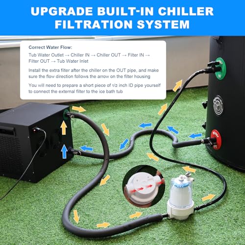 Image of AS ColdPlunge Ice Bath Water Filter Kit for Cold Plunge - 5 inch 20-Micron Filter Cartridge, 1 /2 inch FNPT Filter Housing with Air Valve, 2x 1 /2 inch MNPT Fittings - Compatible with Cold Plunge Tubs & Chillers