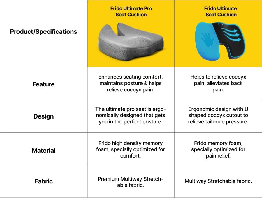 Image of Ultimate Pro Seat Cushion for Hip,Tailbone,Coccyx,Sciatica Pain Relief,Foam Ergonomic Design, Contoured Cushion for Office or Home Chairs (18 x 18 x 4 INCH)