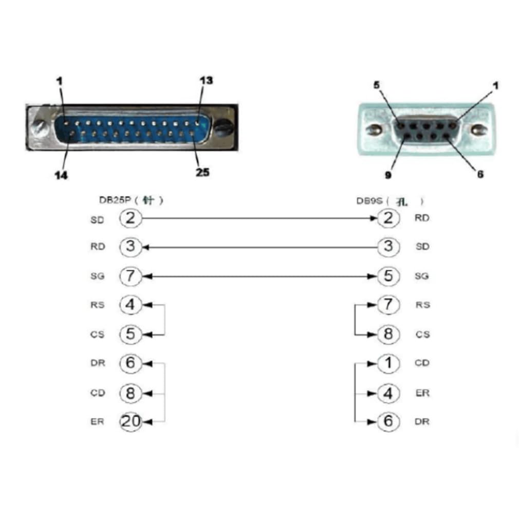 Usangreen USB Programming Cable for Fanuc CNC DNC Fanuc 6 10 11 12 15 16 18 21 Series Software Flow Control CNC-SW-25M, USB to DB25 Male Console Cable for Fanuc, Built in FT231XS Chip,
