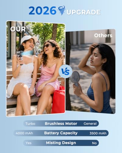 Image of Eopora Mini Mist Fan, Portable Rechargeable Hand Fan, 8-12H Runtime