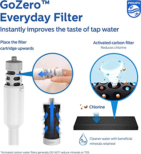 PHILIPS Filtered Water Bottle, Insulated Stainless Steel Water Bottles with Filter, Replaces 450 Plastic Bottle with 3 GoZero Everyday Water Filter, BPA-Free Filter Bottle, Keeps Cold/Hot,18.6oz - Image 3