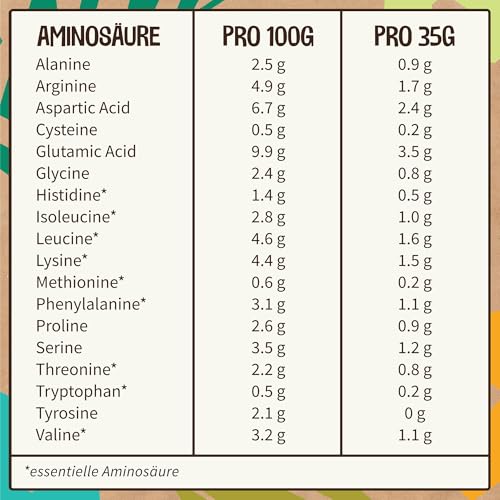 Vegan Protein Vanille | Keine Sucralose | Veganes Proteinpulver aus 4-Komponenten Pflanzliches Eiweißpulver - Laktosefrei, Glutenfrei - Ohne künstliche Aromen (Vanille, 1 Kg mit Dosierlöffel)