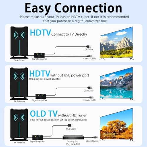 Image of Digital Antenna for Smart TV Indoor Outdoor,HDTV Antenna for All TVs,Supports 4k 1080p Indoor Antenna /Outdoor Antenna with Amplified,Long Range Reception 16.4FT Antennas for Tvs Without Cable (Green)