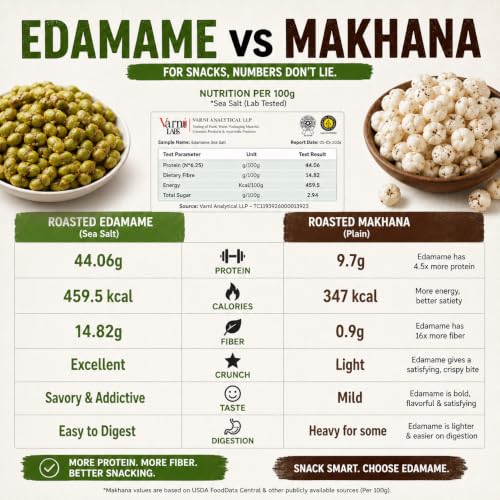 Image of The Drill Crunchy Roasted Edamame - Cheese | 72 g Protein | 30 g Each (Pack of 6) | High Protein | High Fibre | 0 Cholesterol | Roasted, Not Fried | Non-GMO | No Palm Oil | Healthy Protein Snack | Healthy Namkeen