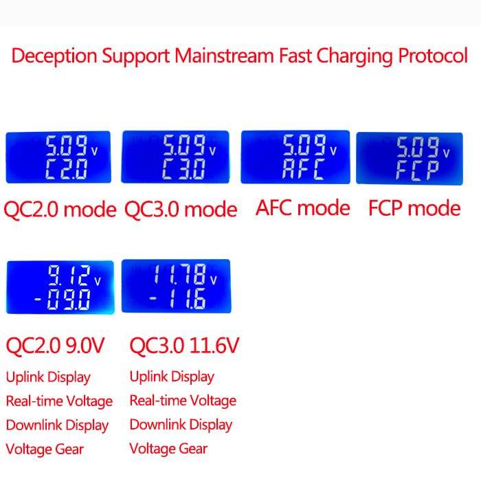 Fast charge protocol display examples