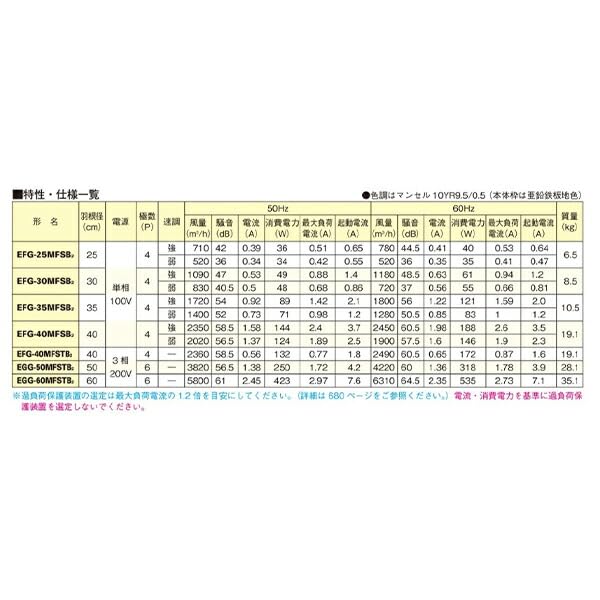 Amazon.co.jp: 三菱電機 EFG-30MFSB2 業務用有圧換気扇 メッシュタイプ