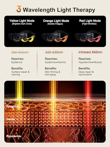 Image of Gracekey Red Light Therapy Eyes Mask 3 Colors Modes Cordless LED Eyes Mask