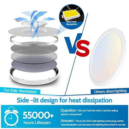 2 Pack Flush Mount Led Ceiling Lights With Usa Ul Security Certification 24W Daylight White Ultra-Thin Round Flat Ceiling Lights, Low Profile Ceiling Light Fixtures Surface Mount For Hallway, Bedroom #TOP6