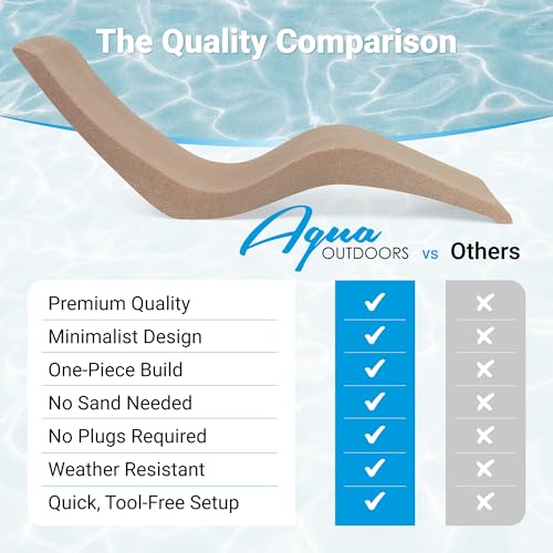 Image of Aqua Outdoors Luxury In-Pool Chaise Lounge Chairs, 2-Pack for Tanning Ledge & Sun Shelf, Fits 9 Inch Water Depth, Heavy-Duty LDPE Water-Weighted Pool Loungers, UV-Resistant, Sandstone Granite.
