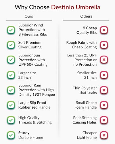 Image of Destinio Umbrella for Women, Umbrella for Men - Automatic 3 Fold Windproof with Travel Cover with Auto Open and Close