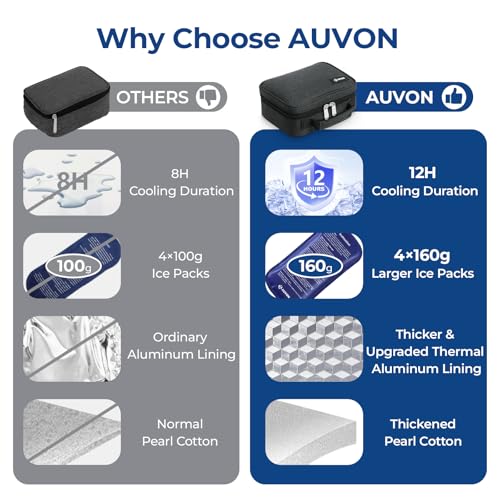 auvon large insulin cooler travel case longer cooling effect with 4  160g ice packs compact medication cooler bag for 8 insulin pens and diabetic supplies ideal travel partner with handle design