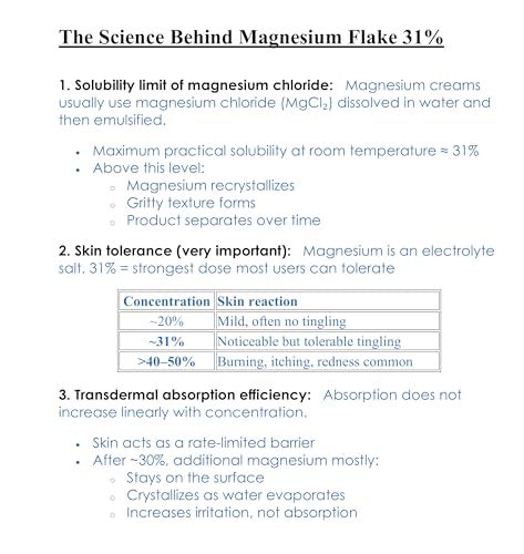 Image of Magnesium 31% Cream Lotion 4 Fl Oz - Infused with Ceramides 1, 3, 6II and Hyaluronic Acid - Soothing, Relaxing, Hydrating, and Even Skin Tone - Helps Relax Sore Muscles and Stiffness