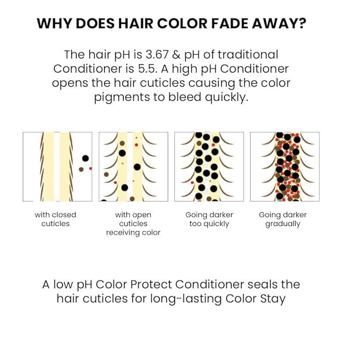 Thrivee-co Color Protection Conditioner with HYAPLEX™ & Hyaluronic Acid 250ml