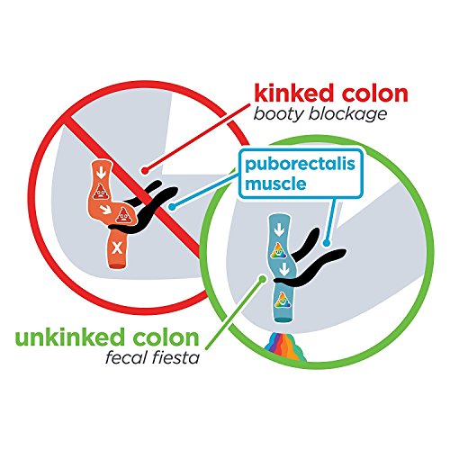 Squatty-Potty-The-Original-Bathroom-Toilet-Stool-7-Inch-height-White