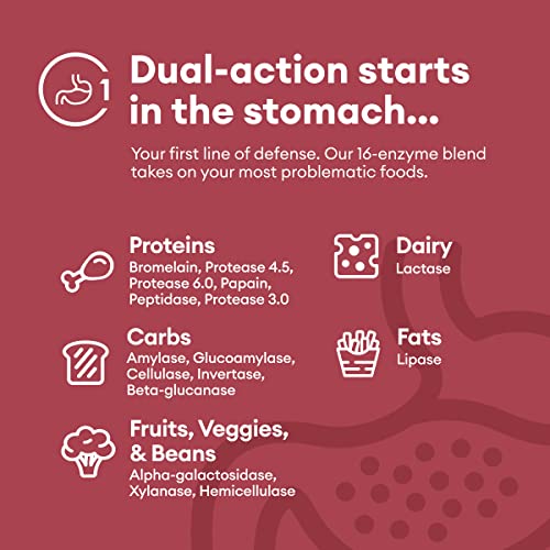 Physician's CHOICE Digestive Enzymes - Multi Enzymes, Bromelain, Organic Prebiotics & Probiotics for Digestive Health & Gut Health - Bloating & Meal Time Discomfort - Dual Action - All Diets - 60 CT - Image 5