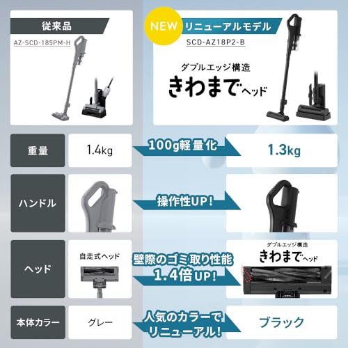 アイリスオーヤマ 軽量コードレススティッククリーナー SCD-AZ18P2-B