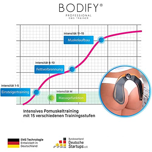 Bodify® EMS Hip Trainer – Attivazione della muscolatura dei Glutei! – Attivazione Muscolare – Allenamento EMS – Allenamento dei Glutei – per Uomini e Donne L'Originale