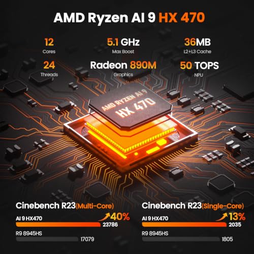 Image of PELADN AMD Ryzen AI 9 HX 470 Mini PC for 1080p AAA Gaming, 80 Tops