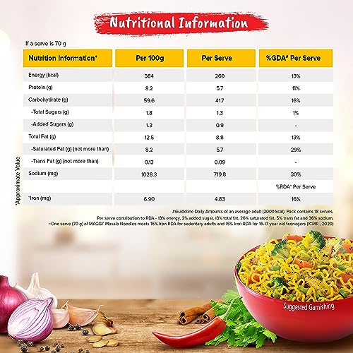 Image of MAGGI 2-minute Instant Noodles, 1.26 kg (18 Pouches x 70g each), Masala Noodles with Goodness of Iron, Made with Choicest Quality Spices, Favourite Masala Taste (Pack of 2)