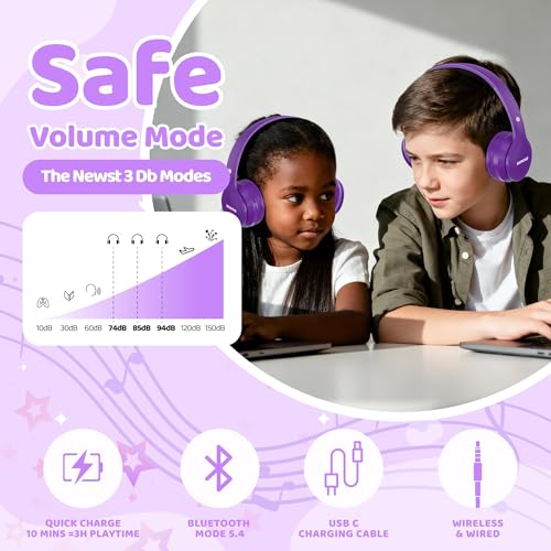 Image of MIDOLA Kids Headphones Bluetooth 5.4 Wireless 68H Play Time Volume Limit 85 /94dB Over-Ear Foldable Headset,Type-C Fast Charging, Wired Aux Mic for Toddler Child Pad Tablet Purple