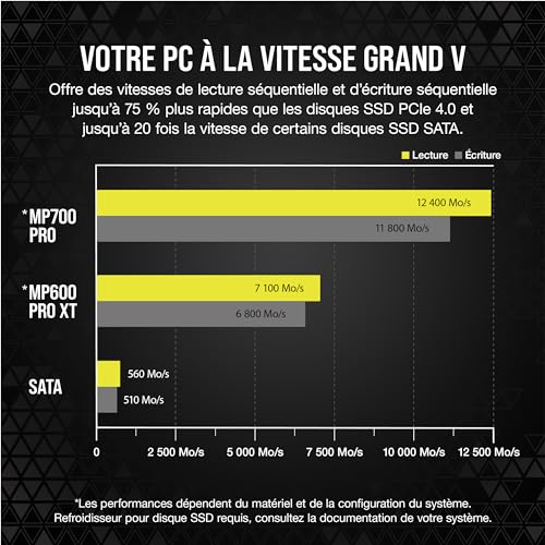 Corsair MP700 Pro 1 to M.2 PCIe Gen5 x4 NVMe 2.0 SSD - M.2 2280 - Jusqu'à 11 700 Mo/s en Lecture Séquentielle - TLC NAND Haute Densité - Noir