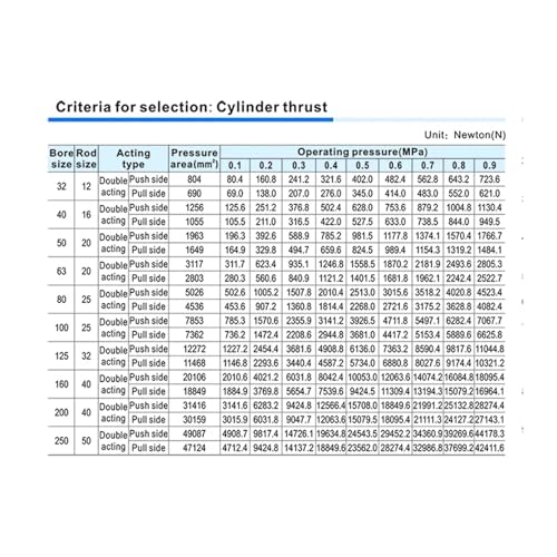 Cylindre pneumatique SC32 alésage 32mm pour stopper les fuites d'air - 6