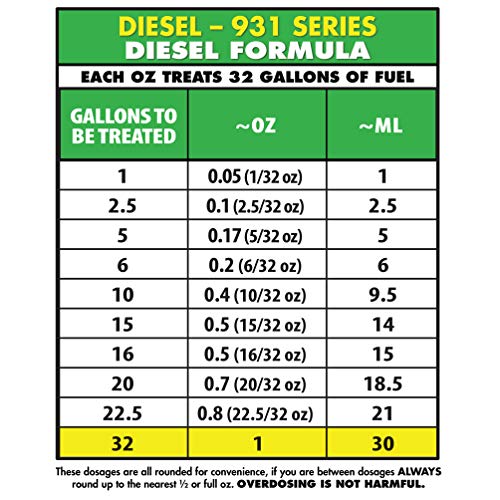 Star Brite 093132SS Star Tron Enzyme Fuel Treatment - Super Concentrated Diesel Formula thumb #6