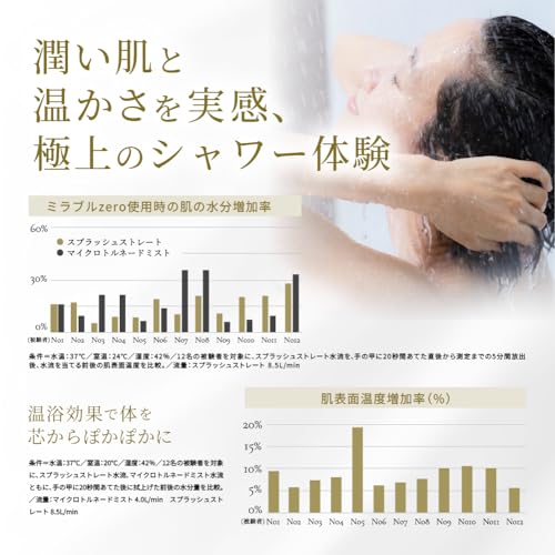 Mirable（ミラブル） Mirable(ミラブル)zero(ゼロ） シャワーヘッド の商品画像 6