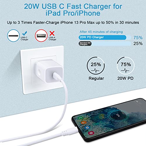 Samsung USB C Charger Box Phone Charger Block Fast Charging Wall Plug Adapter for Galaxy A15 5G/A14/A54/S24 S23 Ultra/A13/A53/A23/A03s/S21 FE/Z Fold5/S22,iPhone 15/14 Pro Max/13/12/11,Pixel 8 Pro/7a/6