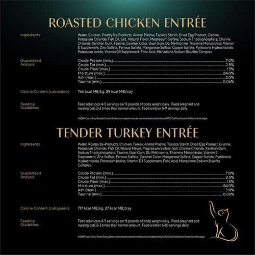 Image of Sheba Perfect Portions Wet Cat Food Cuts in Gravy, Roasted Chicken Entree, Tender Turkey Entree, with Sustainable Salmon, and with Sustainable Tuna, 2.6 oz. Twin-Pack Trays (48 Count, 96 Servings)