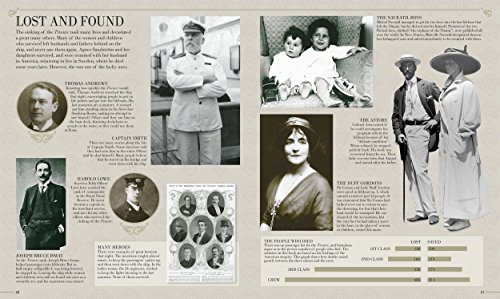 Image of Story of the Titanic