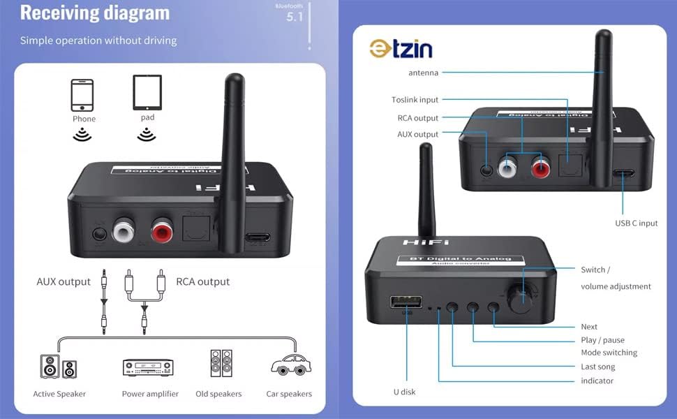 Image of Etzin USB 192KHz DAC Digital to Analog Converter with Bluetooth 5.1 Receiver Music Player Volume Adjustable Digital SPDIF TOSLINK to Stereo L /R & 3.5mm Jack.